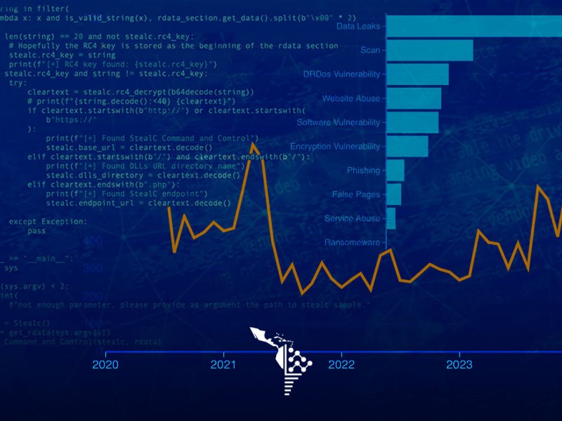 Secuestrar datos para pedir rescate es un negocio en auge en Brasil